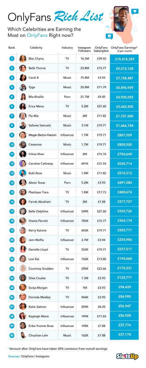 can onlyfans models see who paid|17 Highest Paid OnlyFans in 2023 (+Their Net Worth)